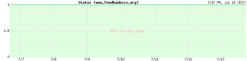 www.foodbankccs.org Up or Down