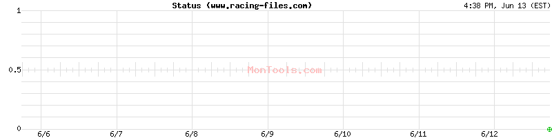 www.racing-files.com Up or Down