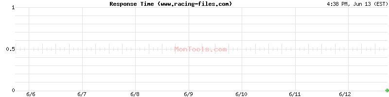 www.racing-files.com Slow or Fast
