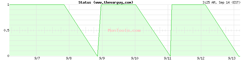 www.thevarguy.com Up or Down