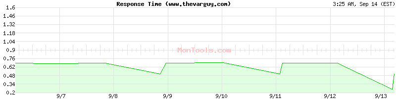 www.thevarguy.com Slow or Fast