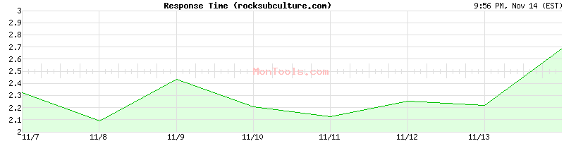 rocksubculture.com Slow or Fast