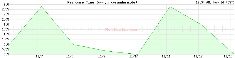 www.jrk-sundern.de Slow or Fast