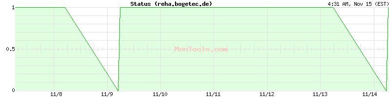 reha.bogetec.de Up or Down