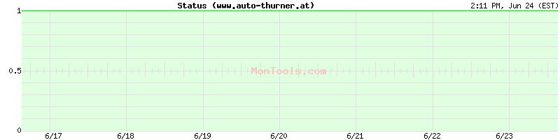 www.auto-thurner.at Up or Down