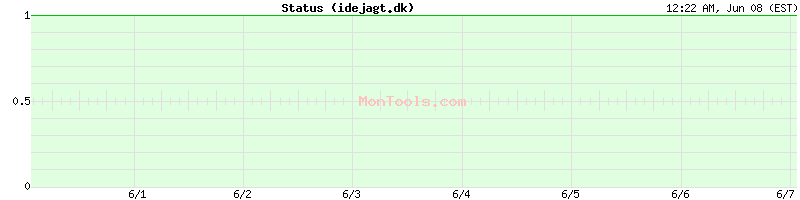 idejagt.dk Up or Down
