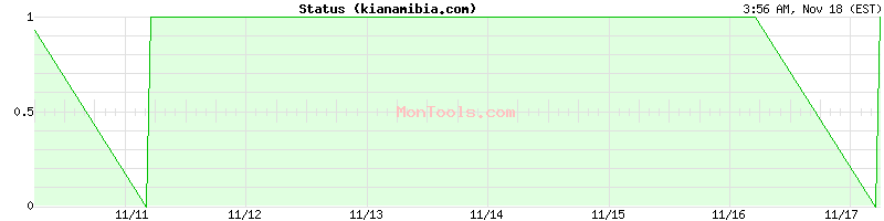 kianamibia.com Up or Down