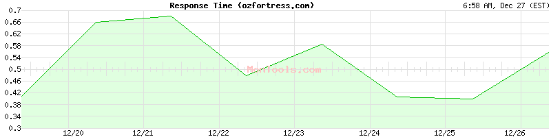 ozfortress.com Slow or Fast