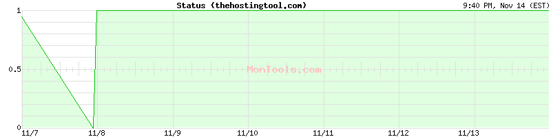 thehostingtool.com Up or Down