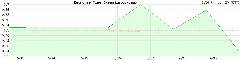 meanjin.com.au Slow or Fast