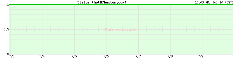 hot97boston.com Up or Down