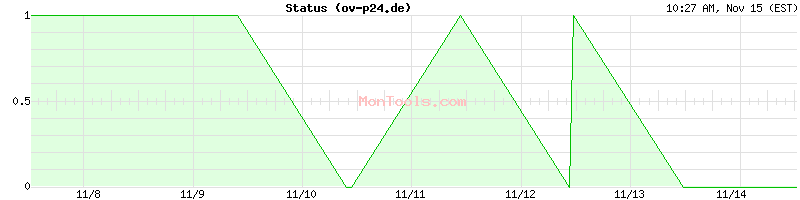 ov-p24.de Up or Down