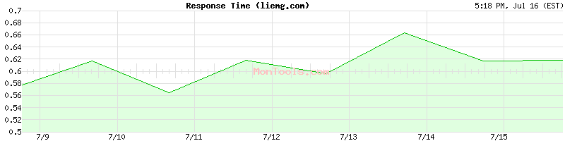 liemg.com Slow or Fast