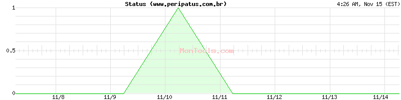 www.peripatus.com.br Up or Down