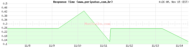 www.peripatus.com.br Slow or Fast