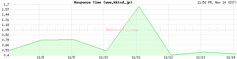 www.kktsd.jp Slow or Fast