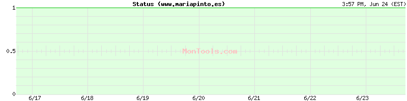 www.mariapinto.es Up or Down