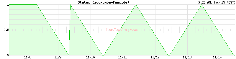 zoomumba-fans.de Up or Down