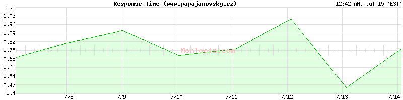 www.papajanovsky.cz Slow or Fast