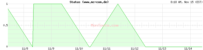 www.mc-com.de Up or Down