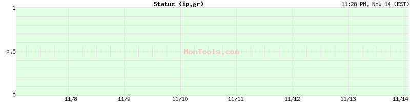 ip.gr Up or Down