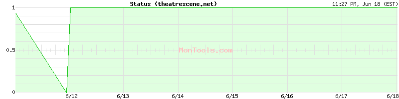 theatrescene.net Up or Down