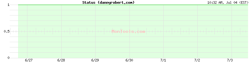 dannyrobert.com Up or Down