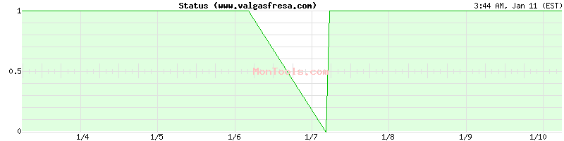 www.valgasfresa.com Up or Down
