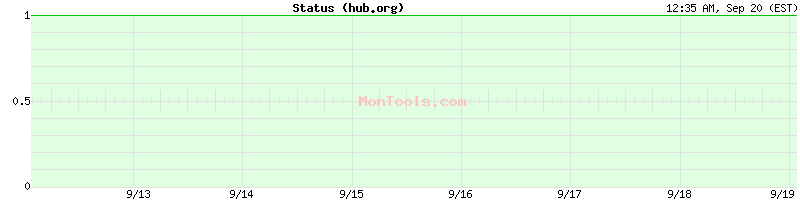 hub.org Up or Down