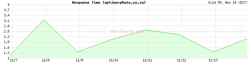 optima-photo.co.za Slow or Fast