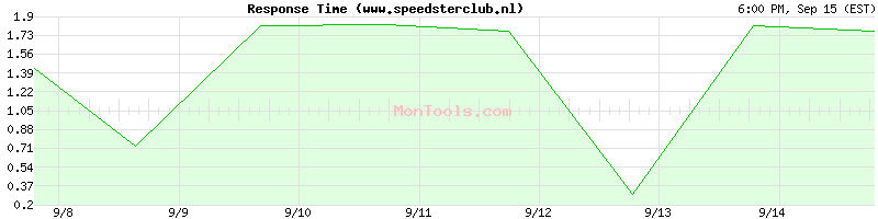 www.speedsterclub.nl Slow or Fast