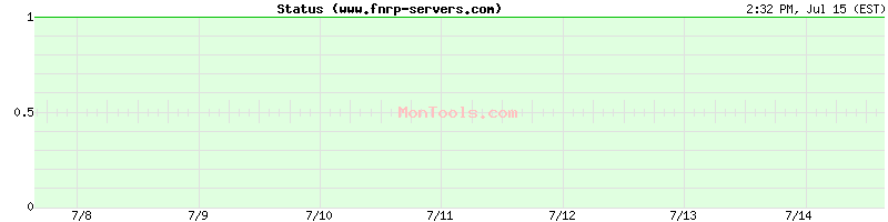 www.fnrp-servers.com Up or Down