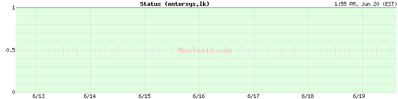 entersys.lk Up or Down