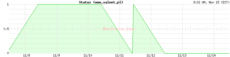 www.salnet.pl Up or Down