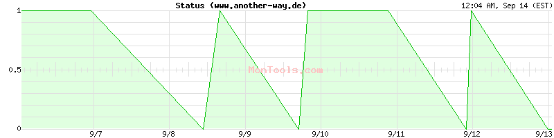 www.another-way.de Up or Down