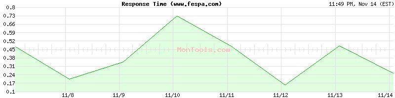 www.fespa.com Slow or Fast