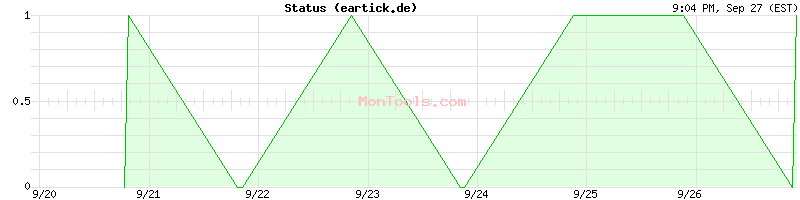 eartick.de Up or Down