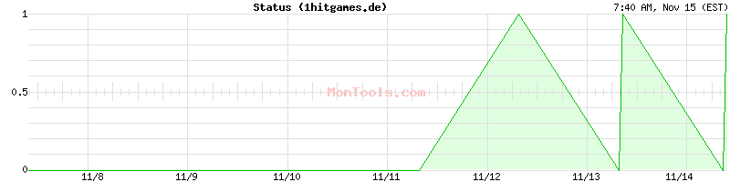 1hitgames.de Up or Down