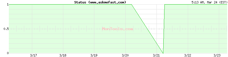www.askmefast.com Up or Down