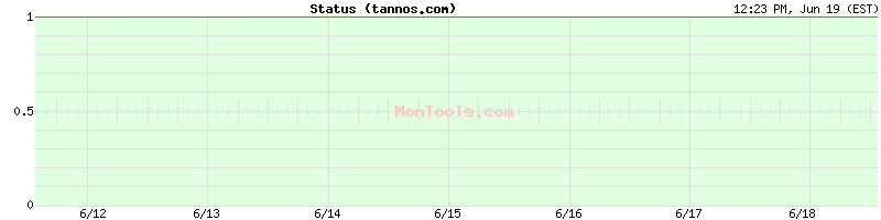 tannos.com Up or Down