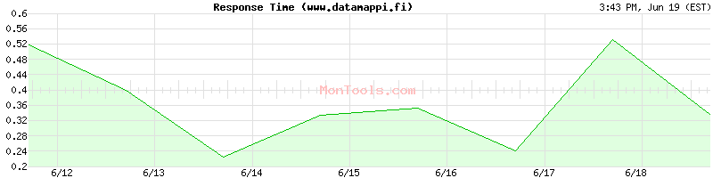 www.datamappi.fi Slow or Fast
