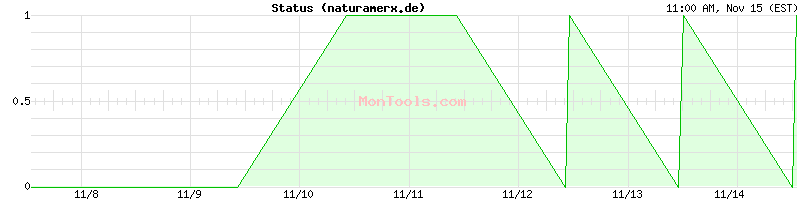 naturamerx.de Up or Down