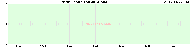 noobs-anonymous.net Up or Down