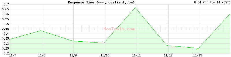 www.juvaliant.com Slow or Fast