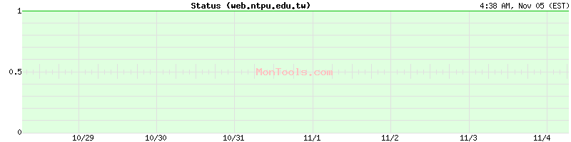 web.ntpu.edu.tw Up or Down