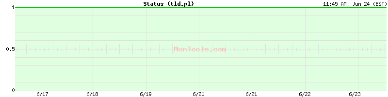 tld.pl Up or Down