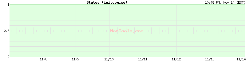 iwi.com.sg Up or Down