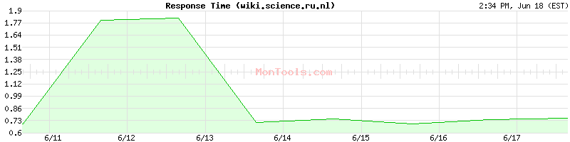 wiki.science.ru.nl Slow or Fast