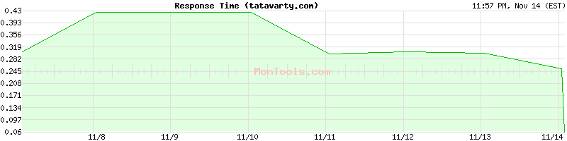 tatavarty.com Slow or Fast