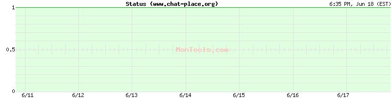 www.chat-place.org Up or Down